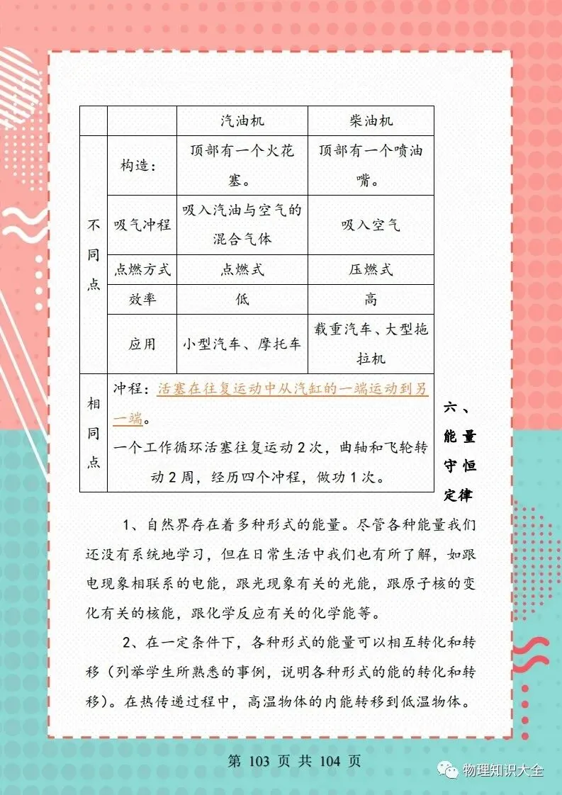 中考物理考点精细总结,初三复习好帮手 第103张