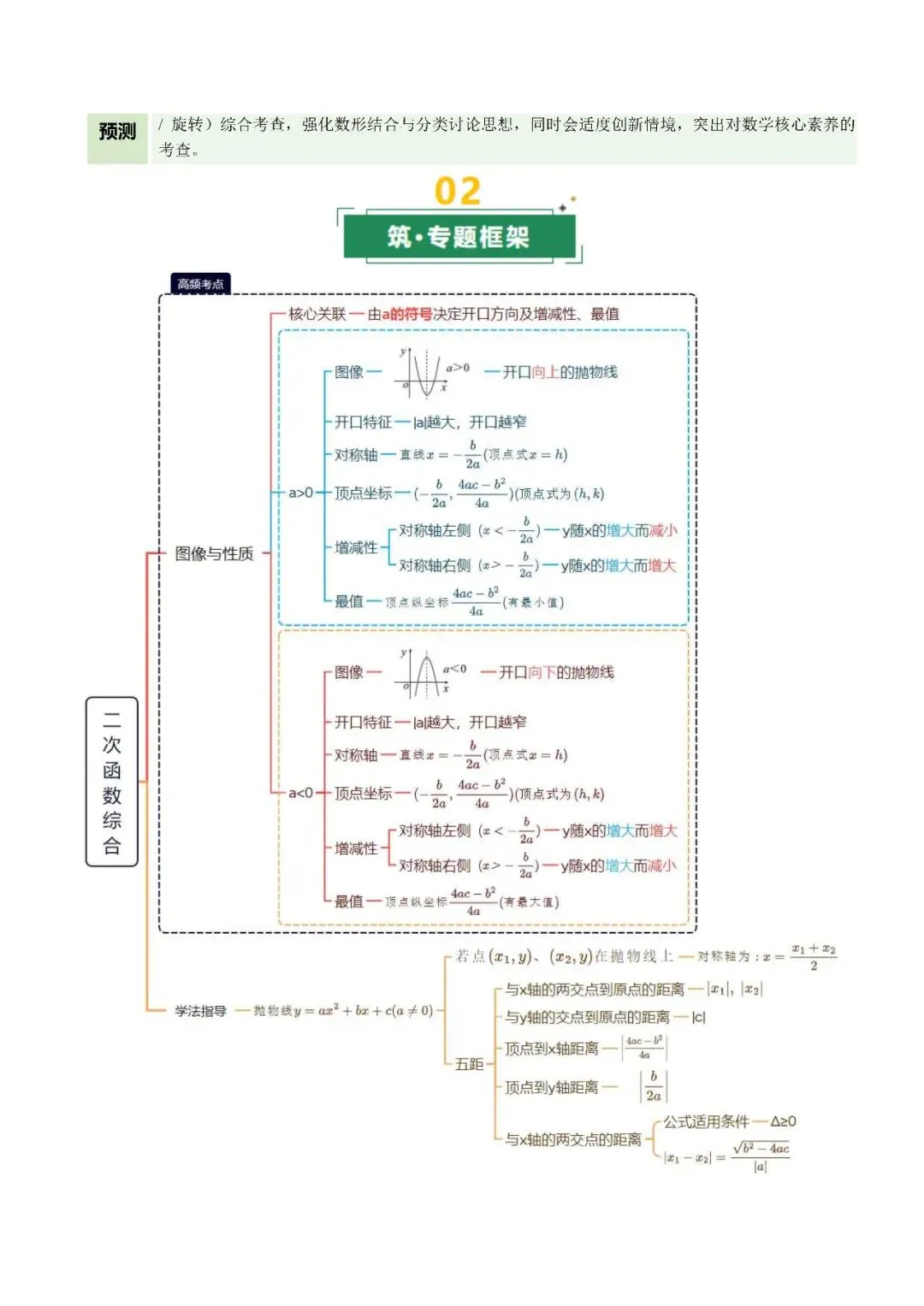 2026中考数学满分冲刺必学专题09 二次函数综合(解析版) 第3张