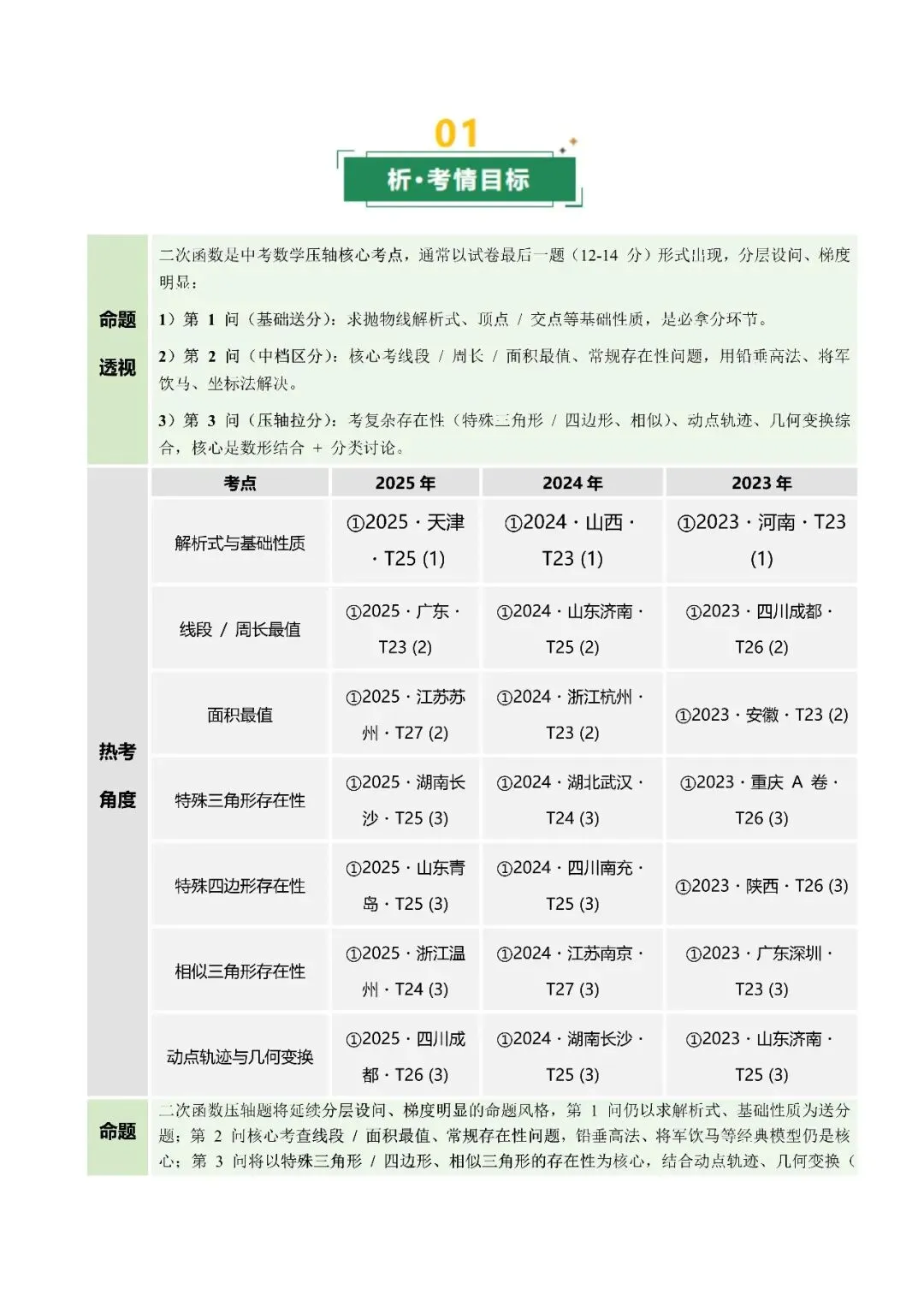 2026中考数学满分冲刺必学专题09 二次函数综合(解析版) 第2张