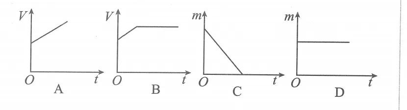 初中化学 中考复习查漏补缺( 三 ) 第3张