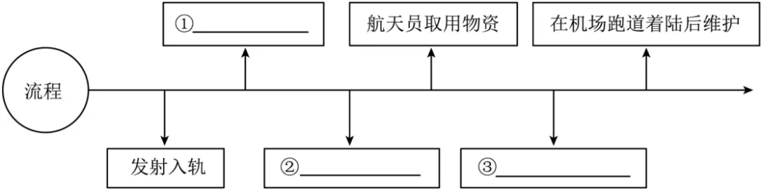 2026年广东省东莞市八校中考一模语文试题 第5张