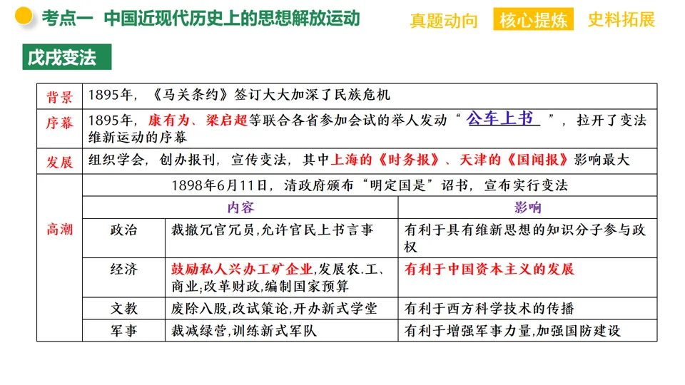 【中考复习】|专题09:中外历史上的思想解放运动 第7张