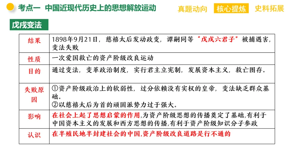 【中考复习】|专题09:中外历史上的思想解放运动 第8张