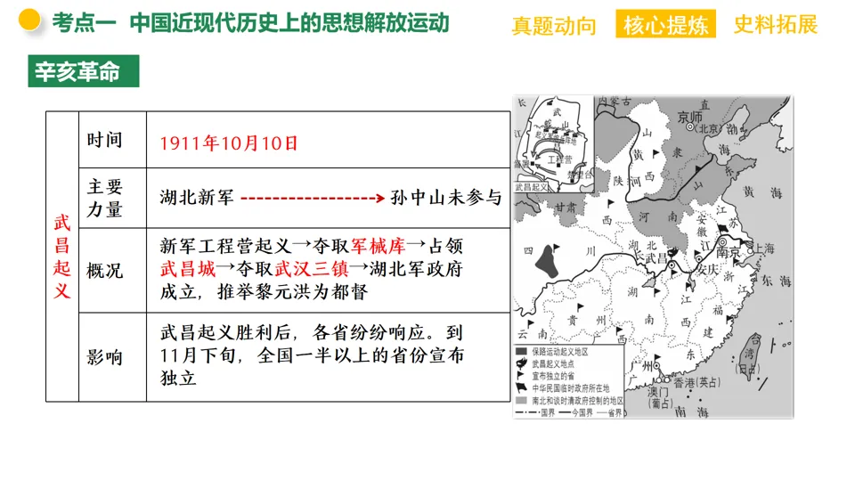 【中考复习】|专题09:中外历史上的思想解放运动 第9张
