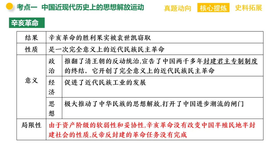 【中考复习】|专题09:中外历史上的思想解放运动 第10张