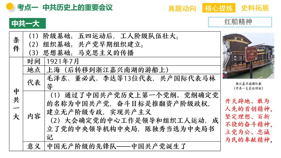 【中考复习】|专题08:中国共产党的光辉历程 第7张