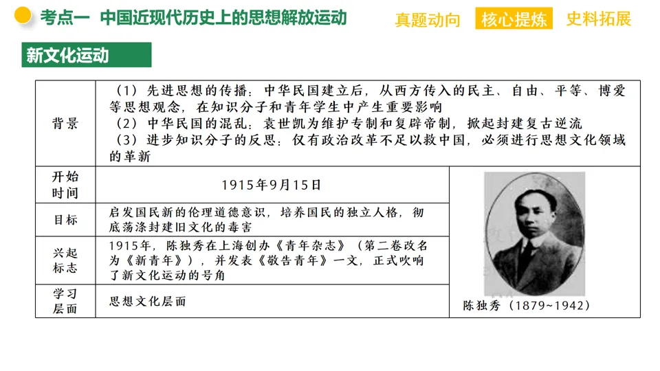 【中考复习】|专题09:中外历史上的思想解放运动 第11张