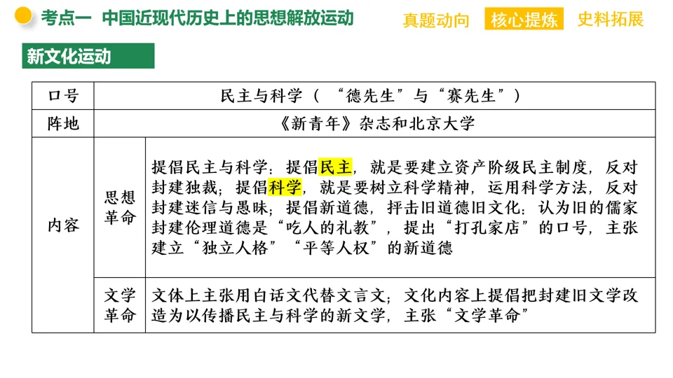 【中考复习】|专题09:中外历史上的思想解放运动 第12张