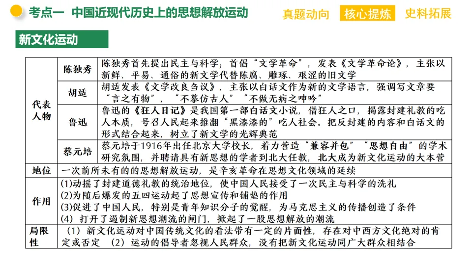 【中考复习】|专题09:中外历史上的思想解放运动 第13张