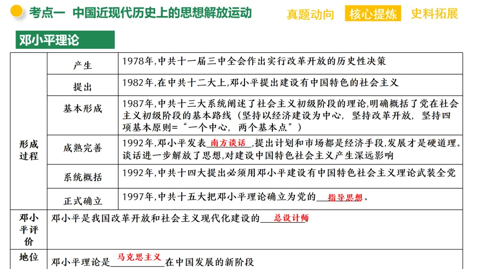 【中考复习】|专题09:中外历史上的思想解放运动 第15张