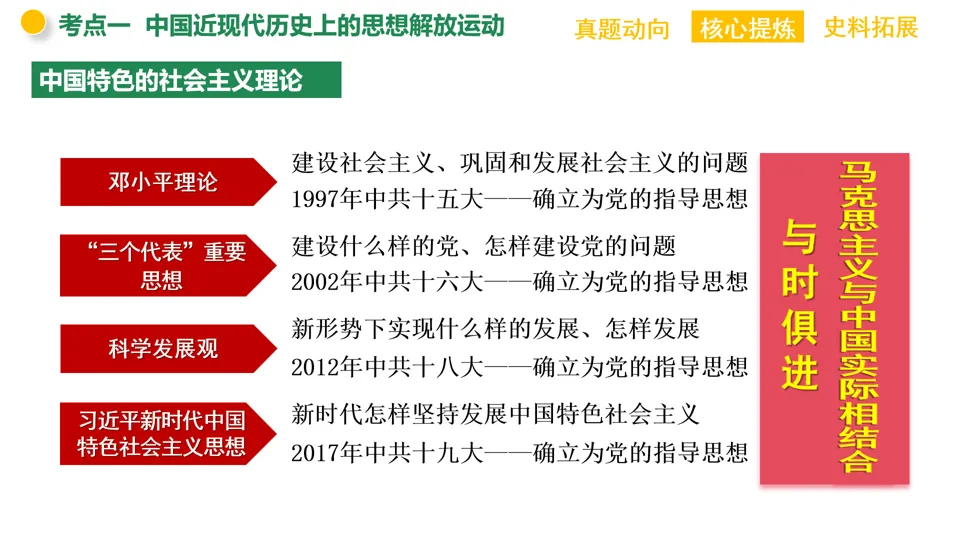 【中考复习】|专题09:中外历史上的思想解放运动 第16张
