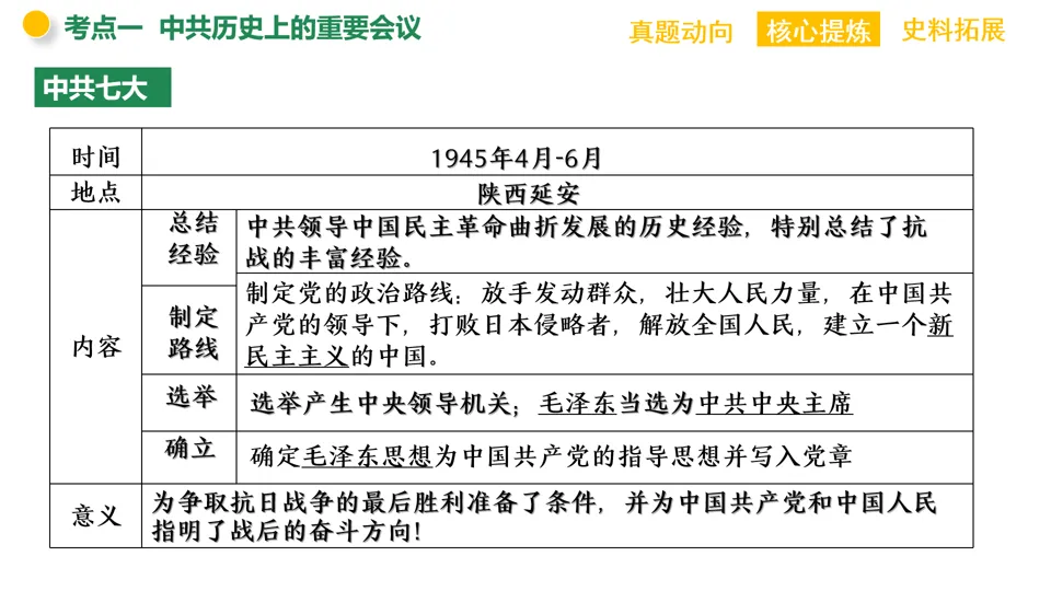 【中考复习】|专题08:中国共产党的光辉历程 第10张