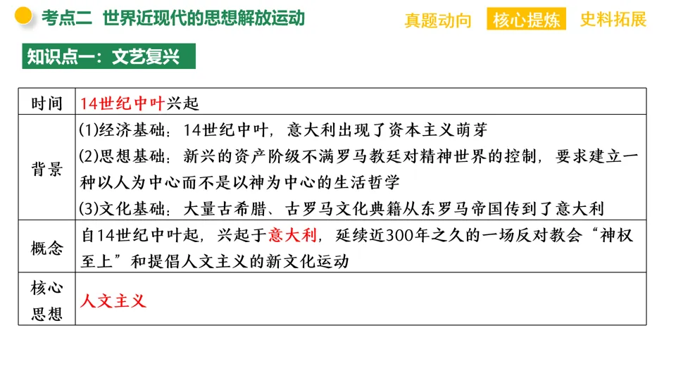 【中考复习】|专题09:中外历史上的思想解放运动 第22张