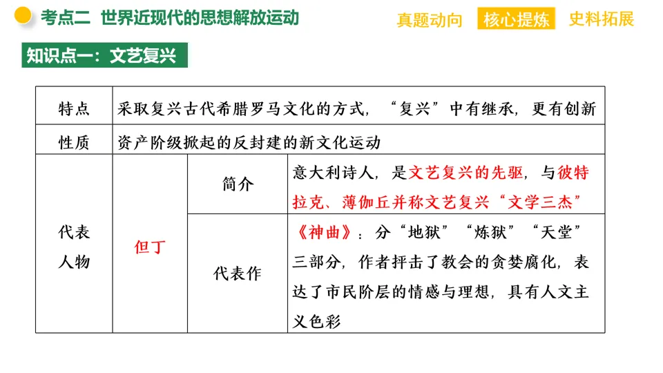 【中考复习】|专题09:中外历史上的思想解放运动 第23张