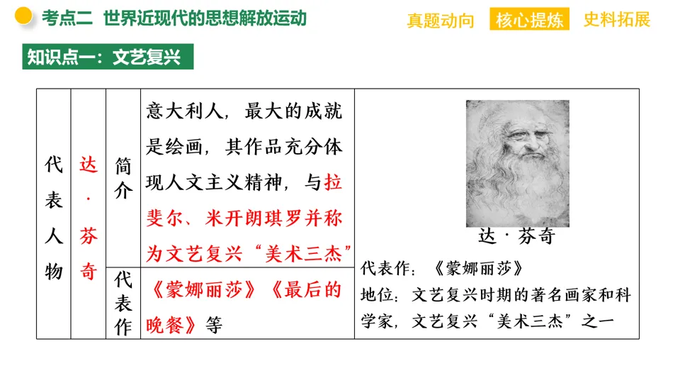 【中考复习】|专题09:中外历史上的思想解放运动 第24张