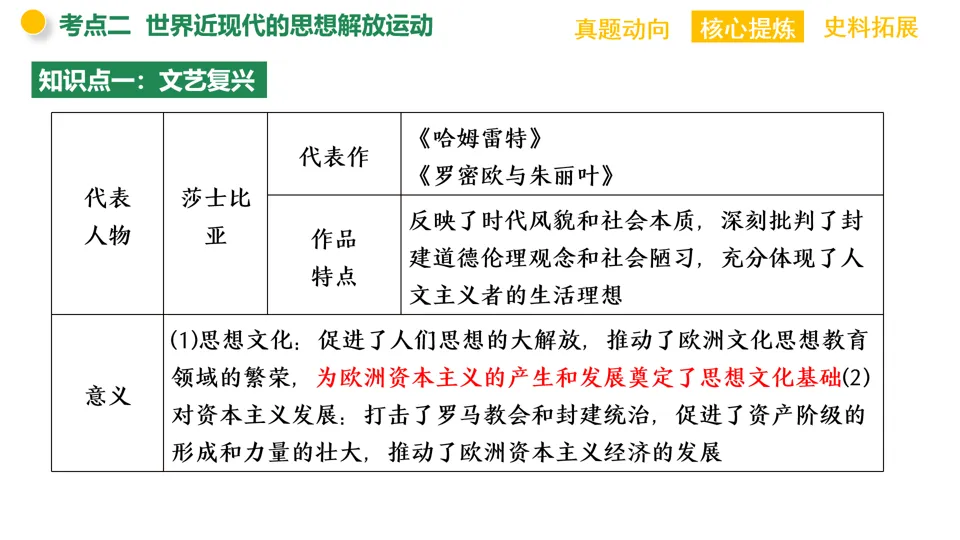 【中考复习】|专题09:中外历史上的思想解放运动 第25张