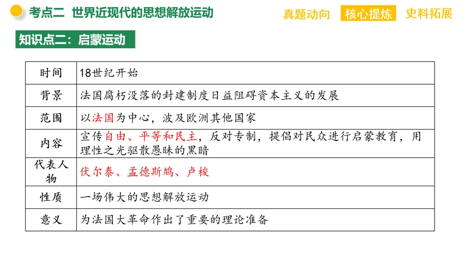 【中考复习】|专题09:中外历史上的思想解放运动 第26张