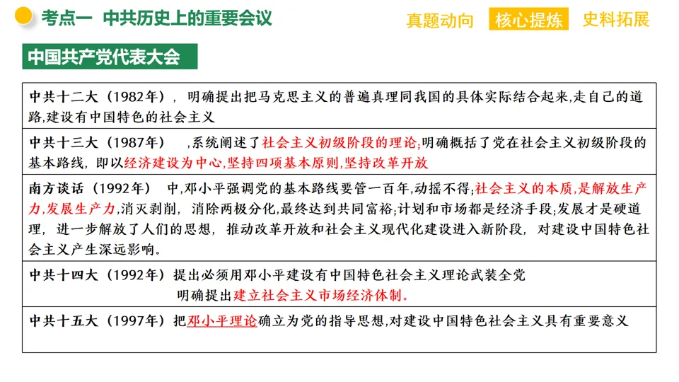 【中考复习】|专题08:中国共产党的光辉历程 第13张