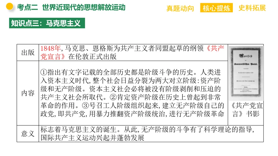【中考复习】|专题09:中外历史上的思想解放运动 第27张