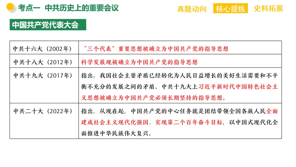 【中考复习】|专题08:中国共产党的光辉历程 第14张
