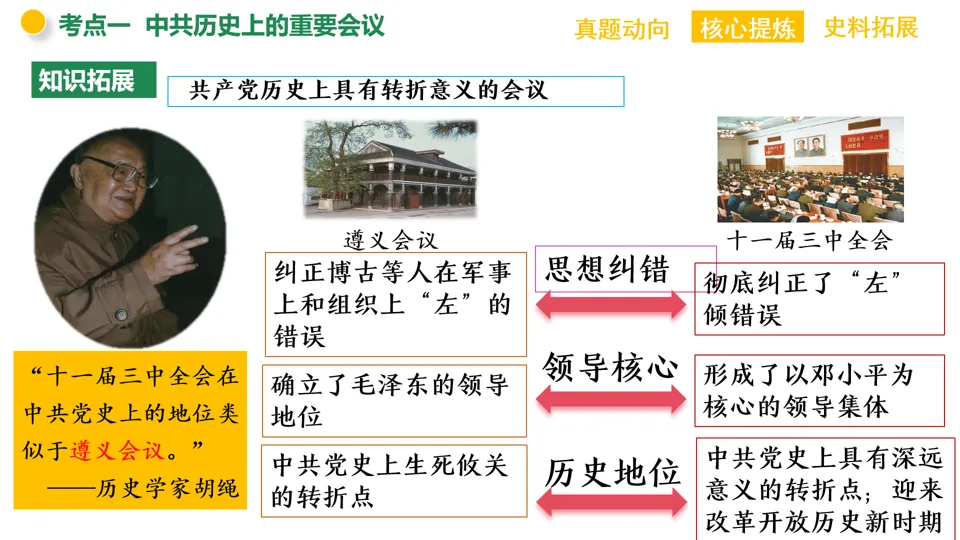 【中考复习】|专题08:中国共产党的光辉历程 第15张