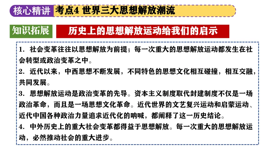 【中考复习】|专题09:中外历史上的思想解放运动 第34张
