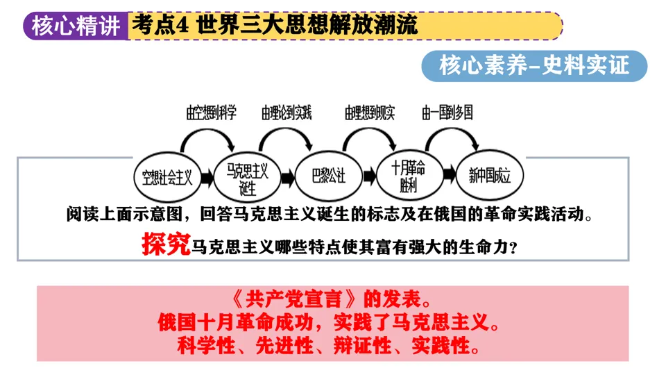 【中考复习】|专题09:中外历史上的思想解放运动 第36张