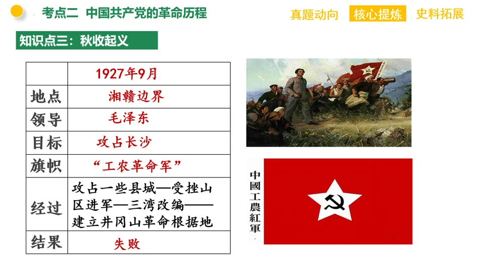 【中考复习】|专题08:中国共产党的光辉历程 第22张