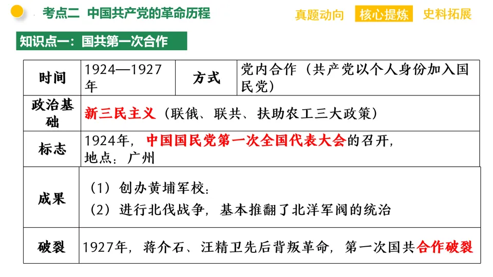 【中考复习】|专题08:中国共产党的光辉历程 第20张