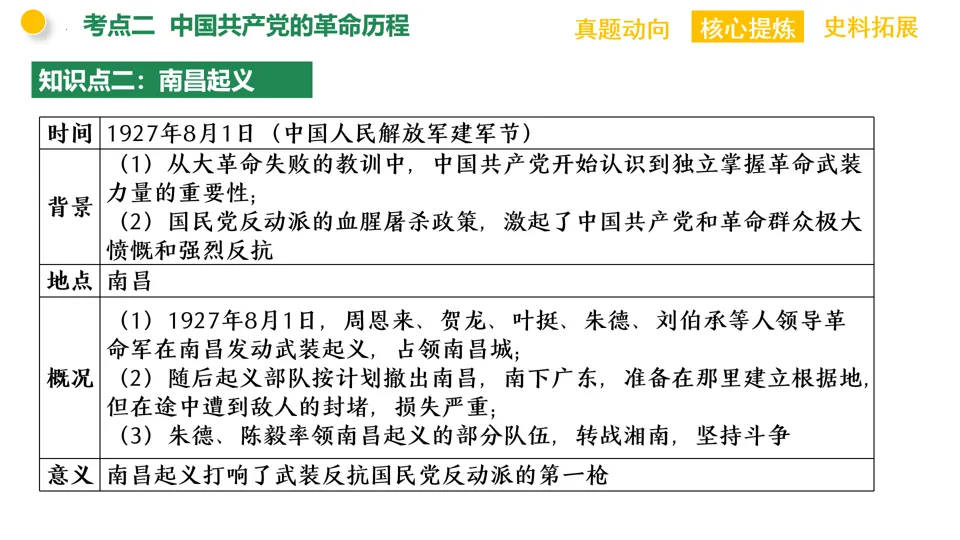 【中考复习】|专题08:中国共产党的光辉历程 第21张