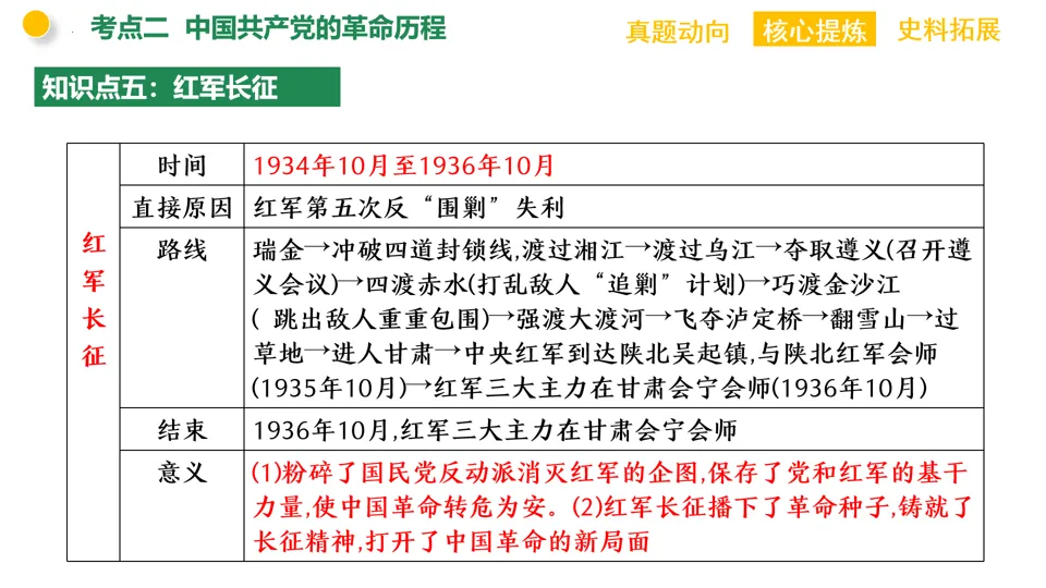 【中考复习】|专题08:中国共产党的光辉历程 第24张