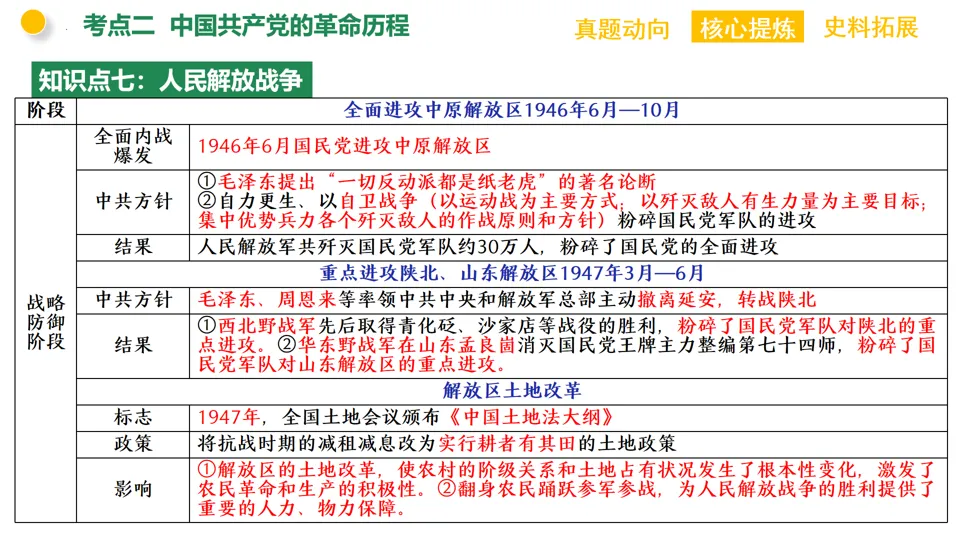 【中考复习】|专题08:中国共产党的光辉历程 第26张