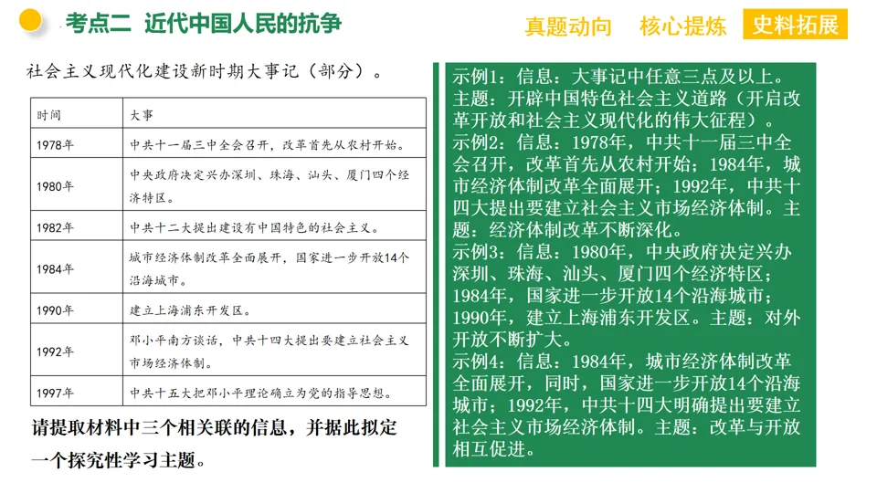 【中考复习】|专题08:中国共产党的光辉历程 第30张