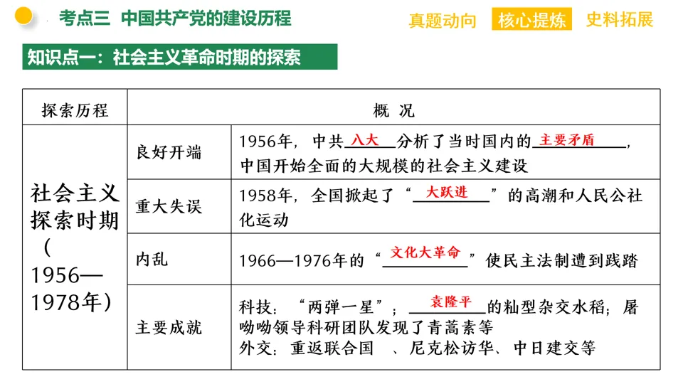 【中考复习】|专题08:中国共产党的光辉历程 第38张