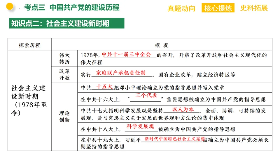 【中考复习】|专题08:中国共产党的光辉历程 第39张