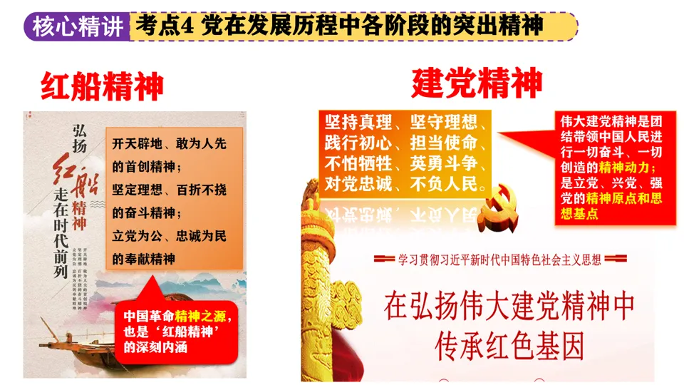 【中考复习】|专题08:中国共产党的光辉历程 第42张