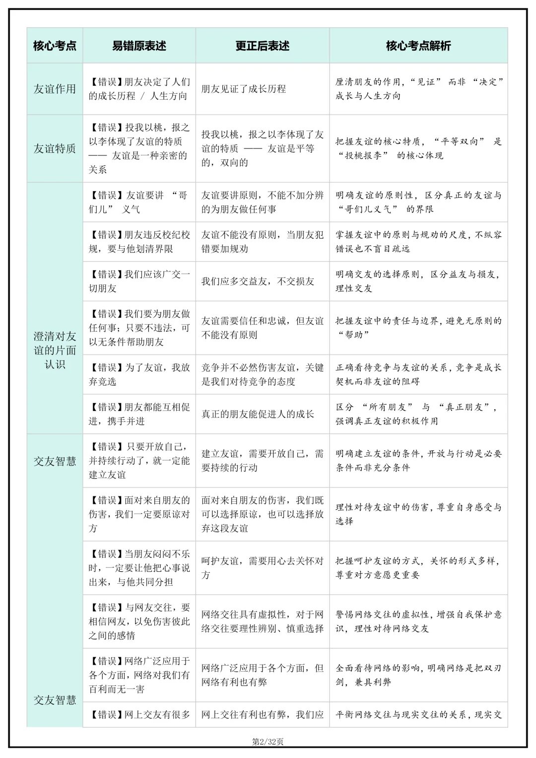 备战中考!2026年中考道德与法治(道法)核心考点避坑指南,完整版可打印下载! 第4张