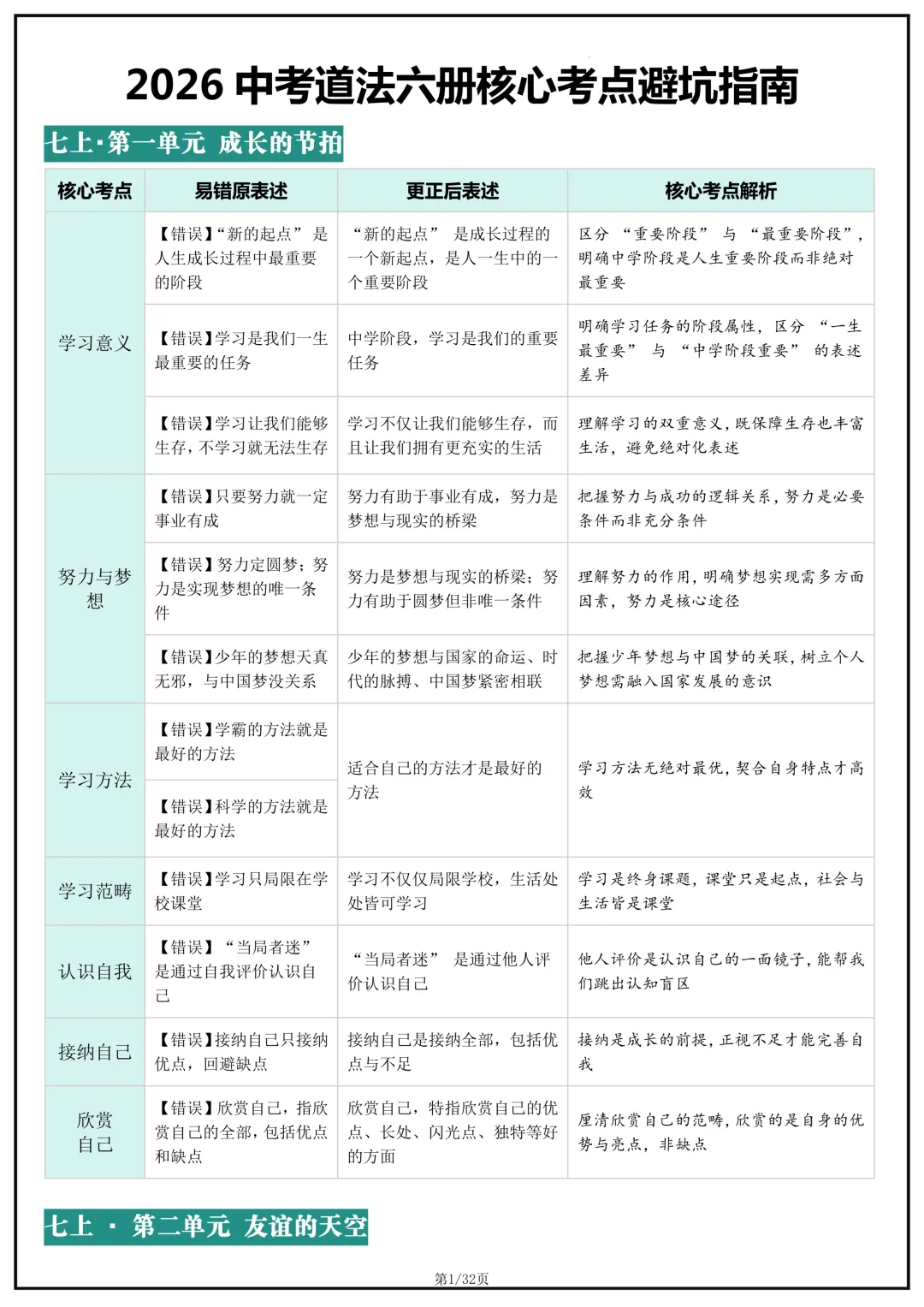 备战中考!2026年中考道德与法治(道法)核心考点避坑指南,完整版可打印下载! 第3张