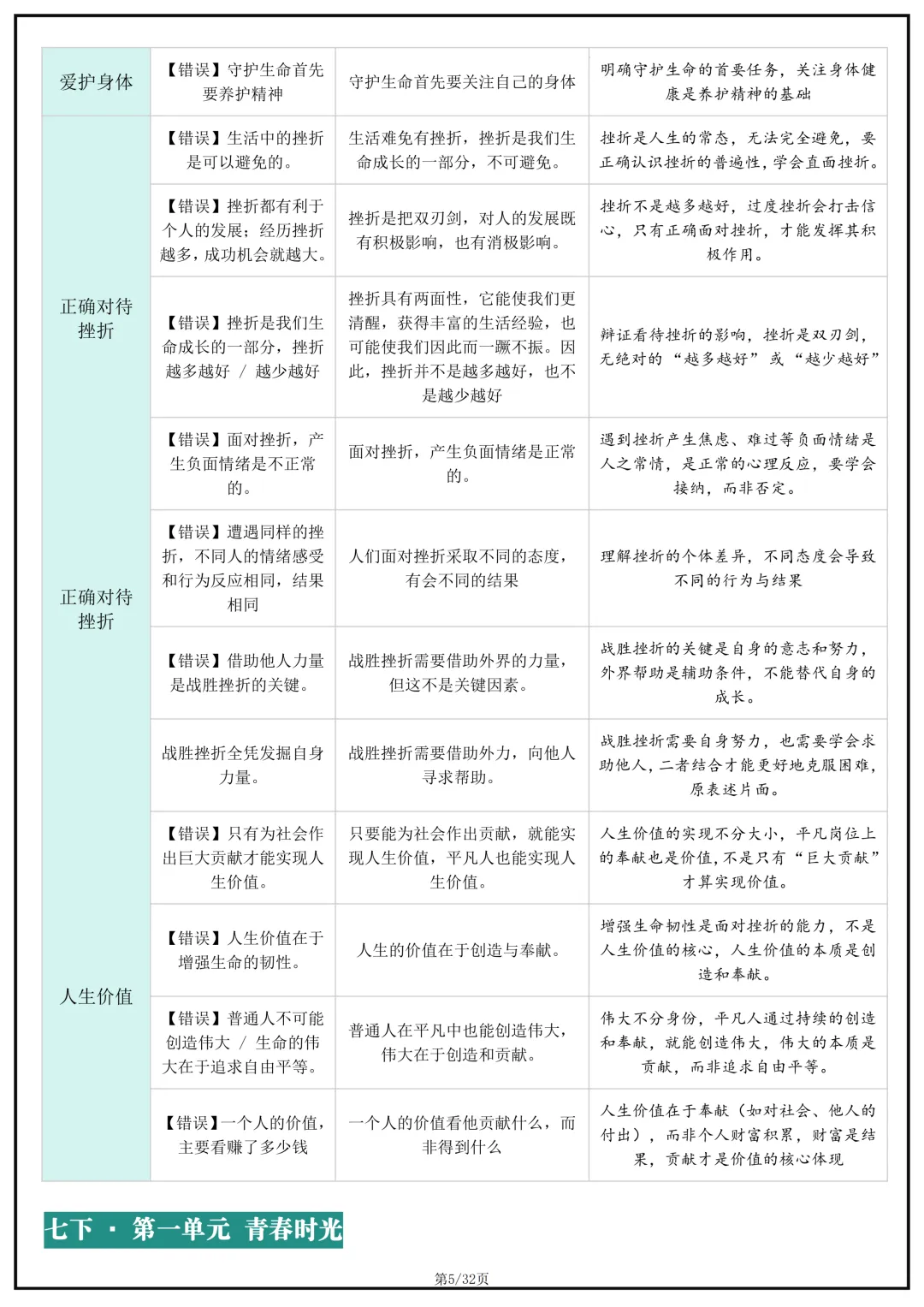 备战中考!2026年中考道德与法治(道法)核心考点避坑指南,完整版可打印下载! 第7张