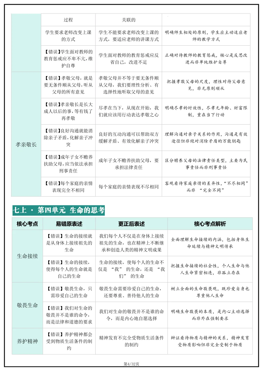 备战中考!2026年中考道德与法治(道法)核心考点避坑指南,完整版可打印下载! 第6张