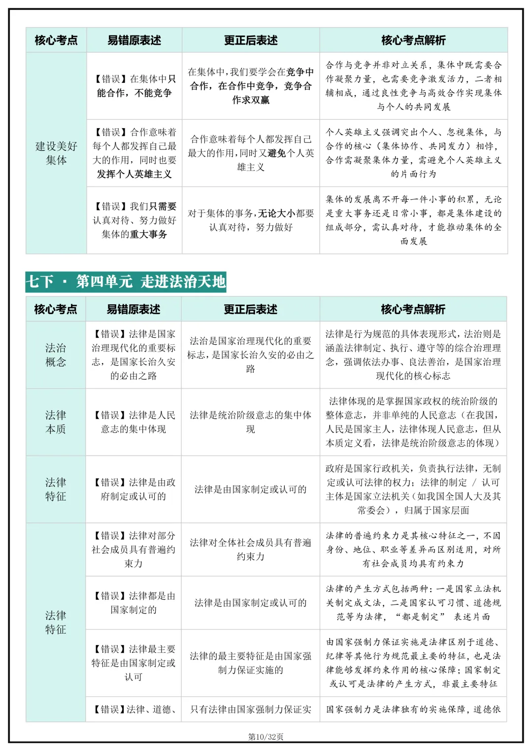 备战中考!2026年中考道德与法治(道法)核心考点避坑指南,完整版可打印下载! 第12张