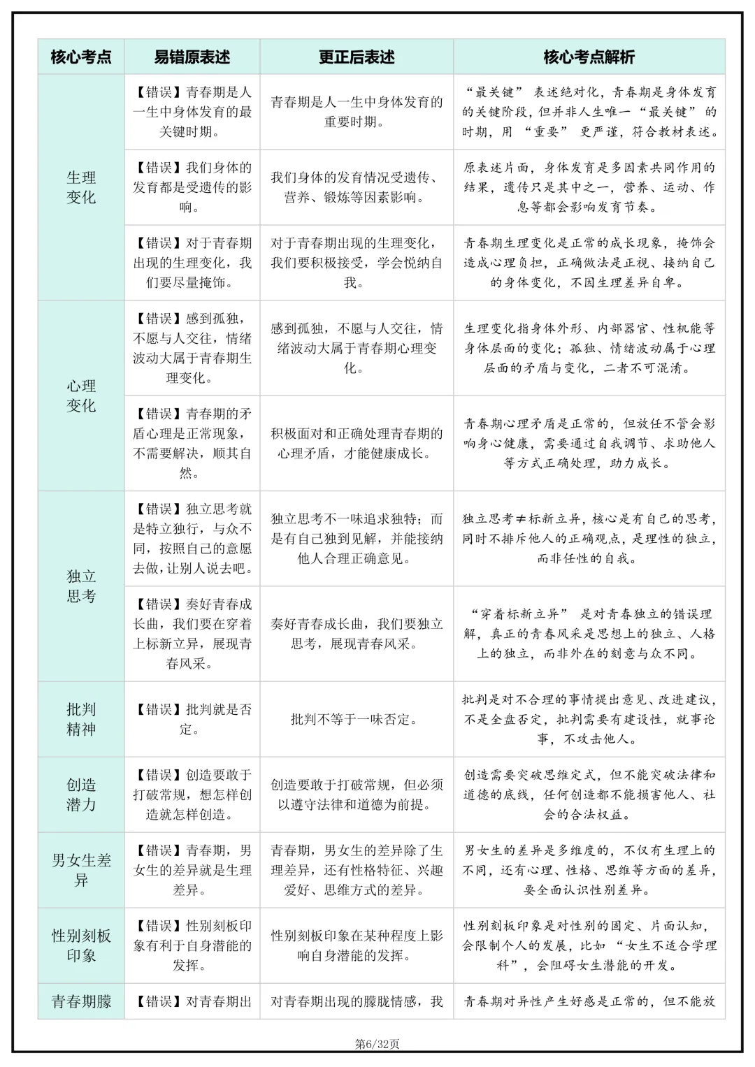 备战中考!2026年中考道德与法治(道法)核心考点避坑指南,完整版可打印下载! 第8张