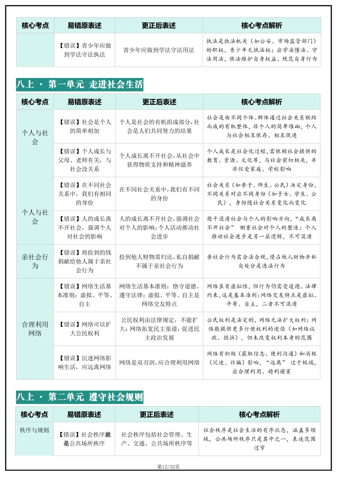 备战中考!2026年中考道德与法治(道法)核心考点避坑指南,完整版可打印下载! 第14张