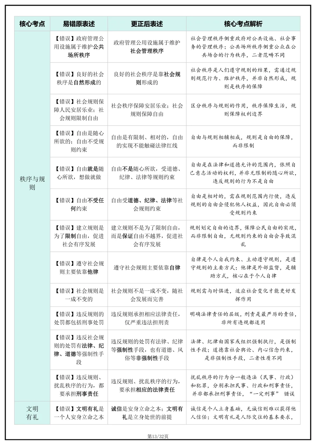 备战中考!2026年中考道德与法治(道法)核心考点避坑指南,完整版可打印下载! 第15张