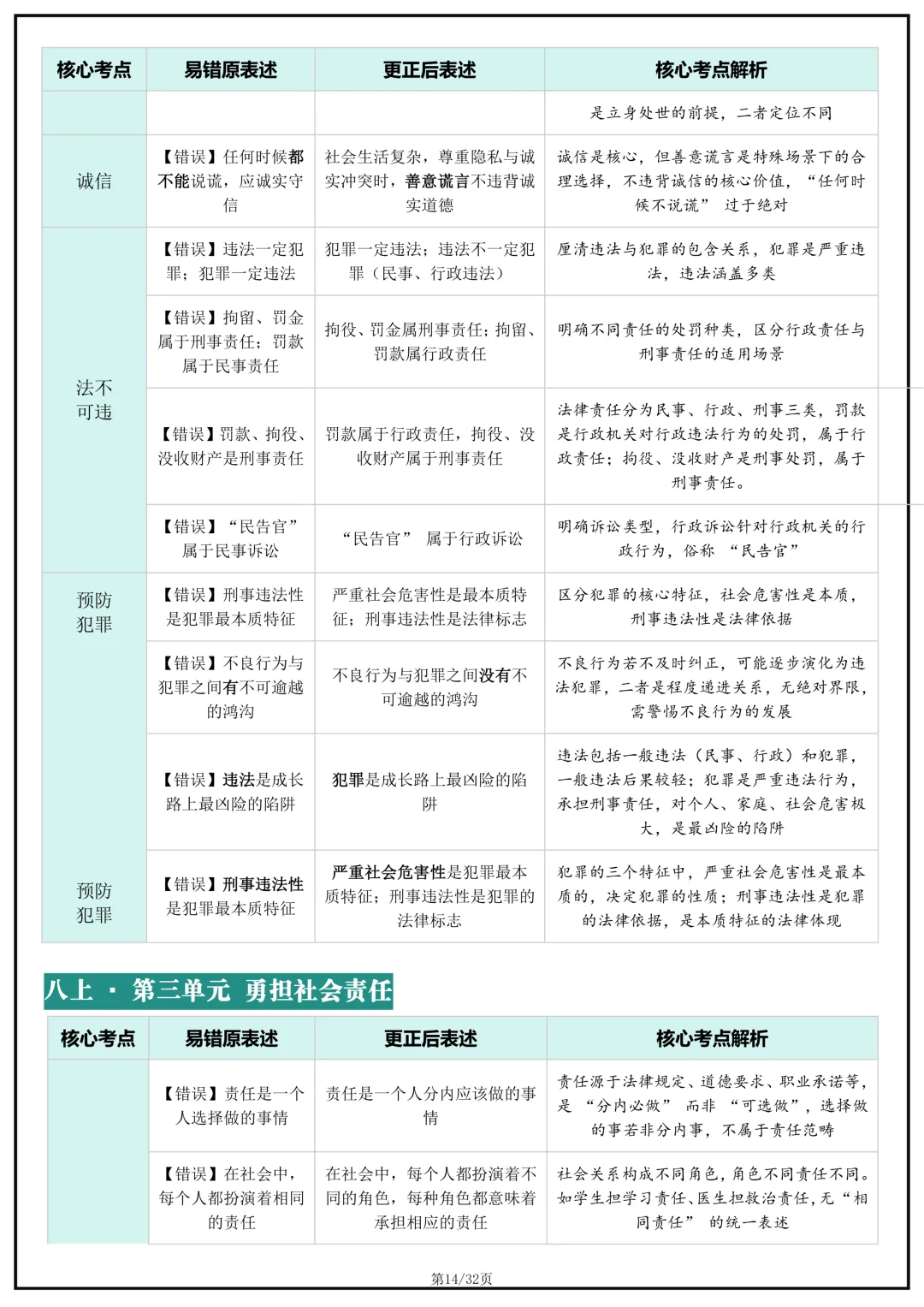 备战中考!2026年中考道德与法治(道法)核心考点避坑指南,完整版可打印下载! 第16张