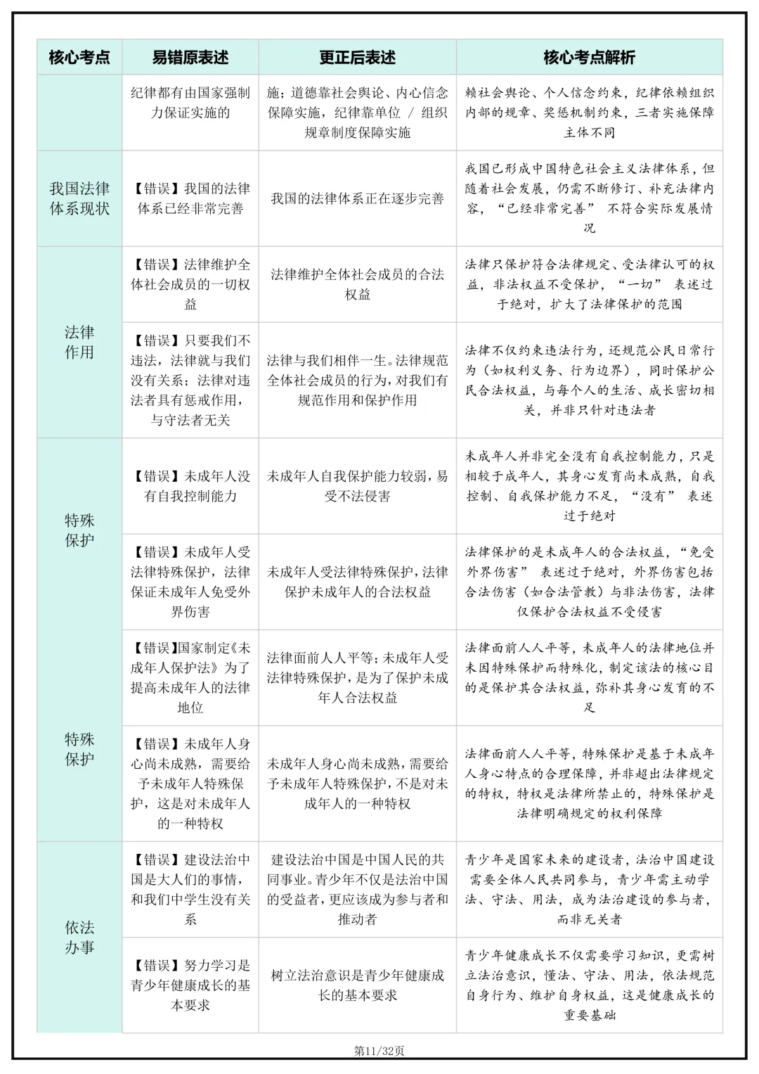 备战中考!2026年中考道德与法治(道法)核心考点避坑指南,完整版可打印下载! 第13张