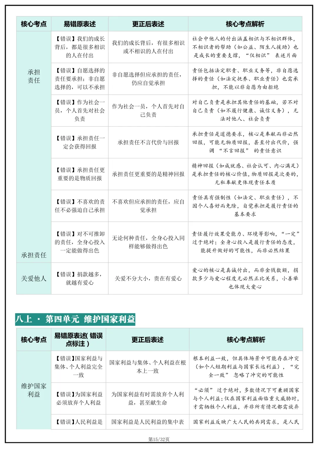 备战中考!2026年中考道德与法治(道法)核心考点避坑指南,完整版可打印下载! 第17张