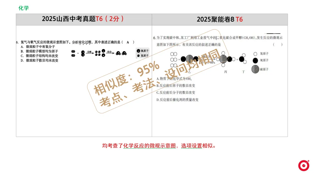 2026山西中考聚能卷 第11张