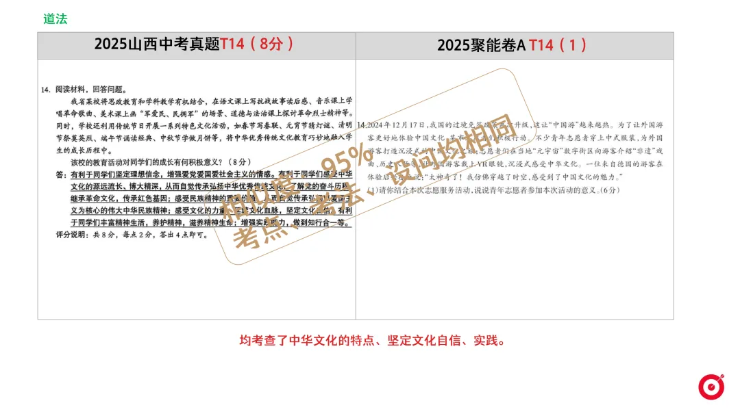 2026山西中考聚能卷 第13张