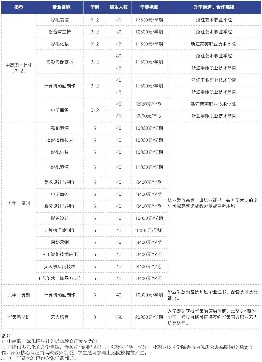 中考自主招生|浙江华策影视学校2026年招生简章——未来明星的摇篮! 第14张